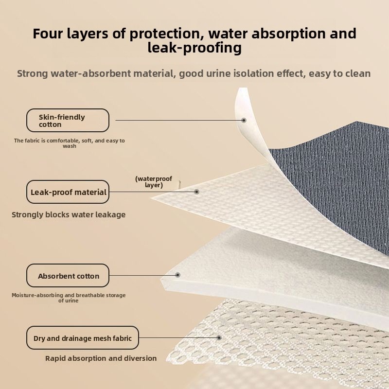 Heavy Absorbency Washable Inco - đánh giá và giá Period Panty Absorbent